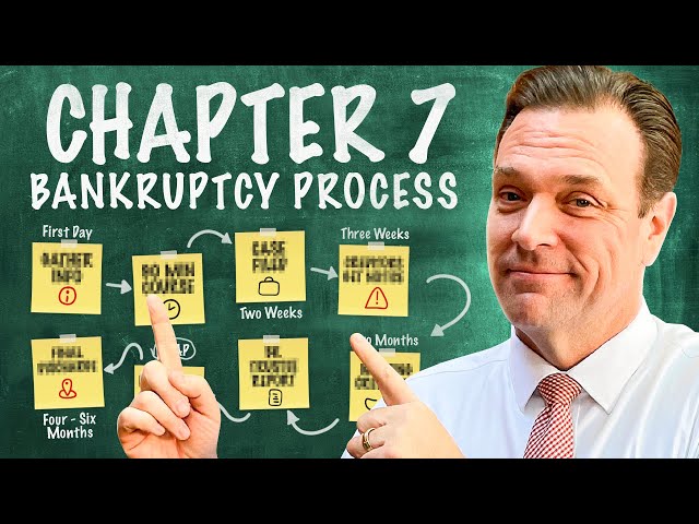 Taking the Fear Out of Bankruptcy
