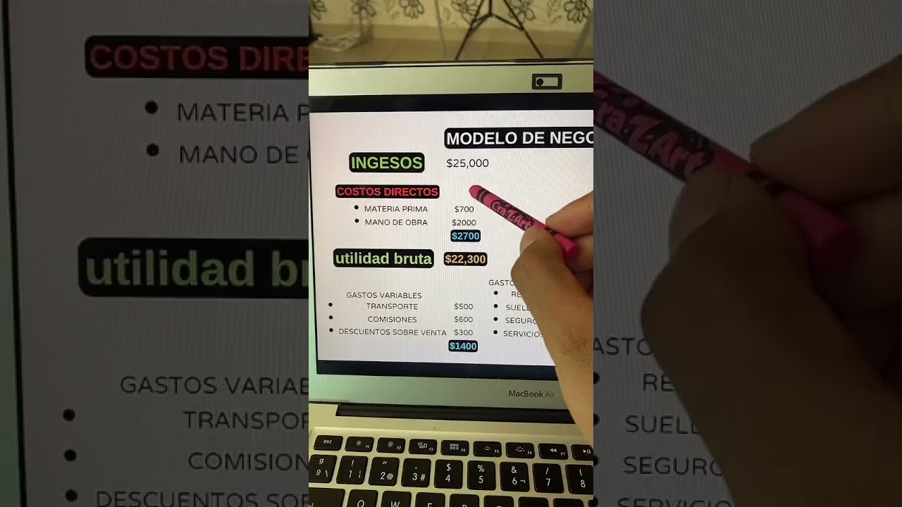 HOW TO CALCULATE THE PROFITABILITY OF YOUR BUSINESS?