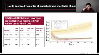 Opening the Blackbox: Accelerating Neural Differential Equations (ICML 2021)