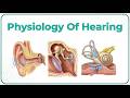 Physiology Of Hearing Animation Understanding The Sound Journey