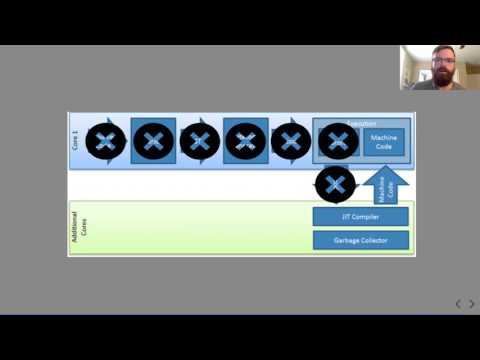 WebAssembly Tutorial - An Introduction to WebAssembly