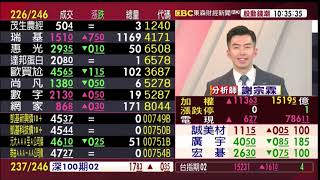 【大戶羅盤籌碼動能】謝宗霖 2021/2/1 連線 股動錢潮 東森財經新聞 (圖)
