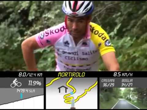 Ciclismo Le Grandi Salite del Ciclismo N. 01 Mortirolo