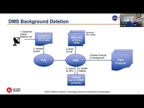 FSW 2021: Perseverance Rover’s Data Management Software and Improvements Since Curiosity - Mark Reid