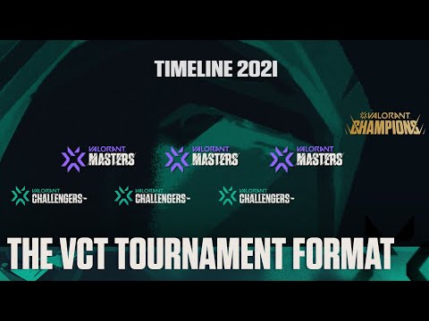 The VCT Tournament Format | 2021 VCT Challengers EU - S01 W01