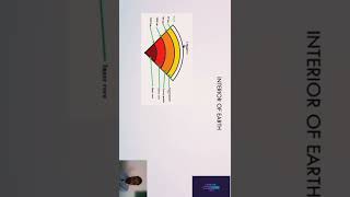 #shorts #education #earthquake #engineering