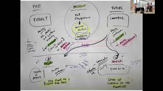 Thumbnail for ⚡ Fight for Your Best Energy: How to Win in the Present