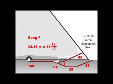 Pi und Phi in den Pyramiden von Gizeh (Sven Schmidt)