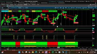 Mastering Short-term Swing Trading With Three Uptrending CPR Trends Sep 30th -Oct 4th, 2024