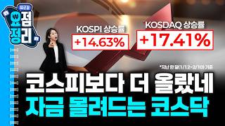 지난주 악몽 지나갔나요, 이젠 매물 소화 국면 [2월11일 #퇴근요정]