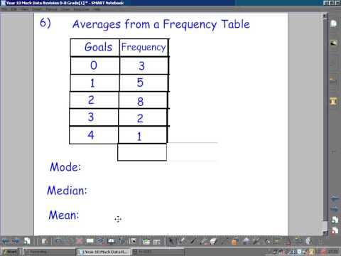 Averages from a Frequency Table