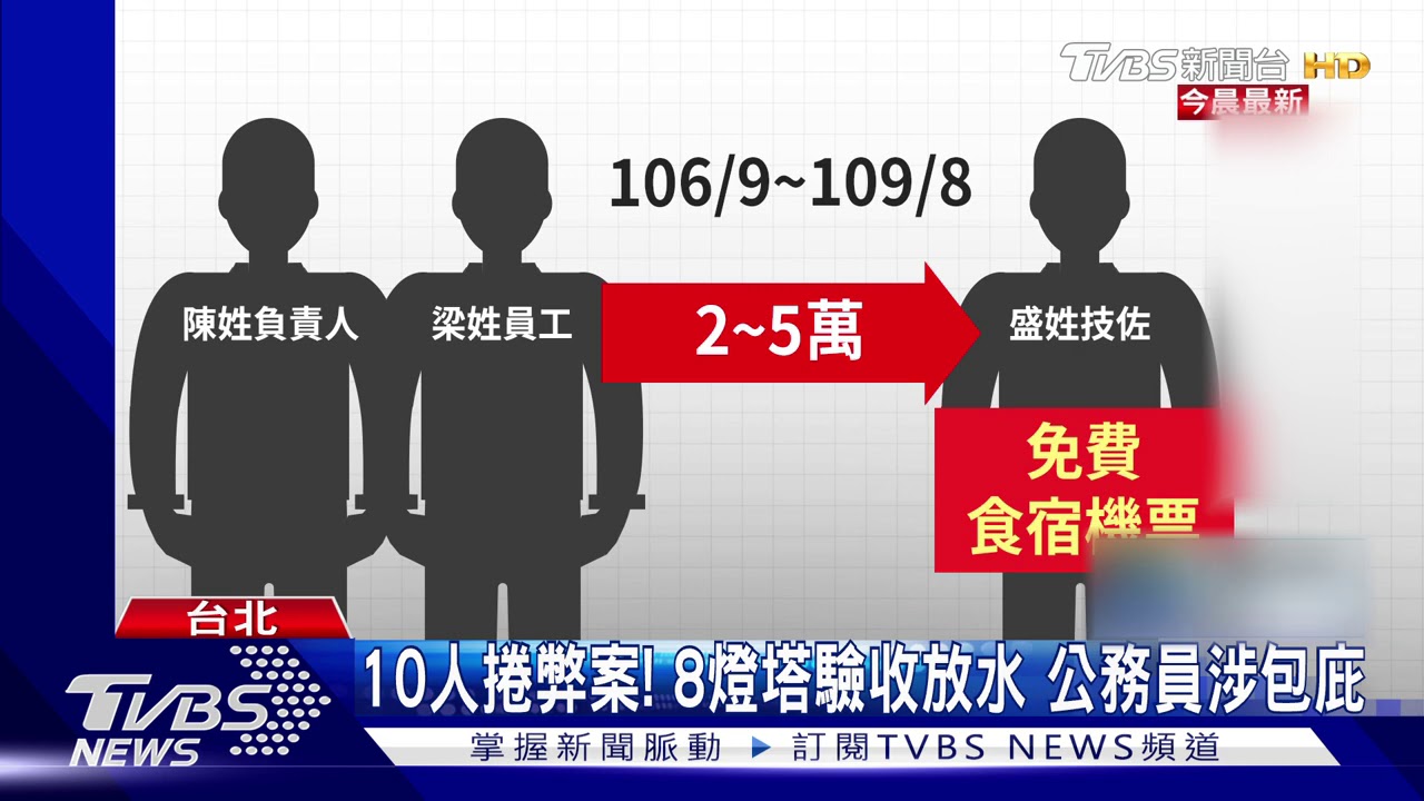 交通部燈塔工程涉收賄　技佐15萬交保
