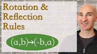 Rotation & Reflection Rules