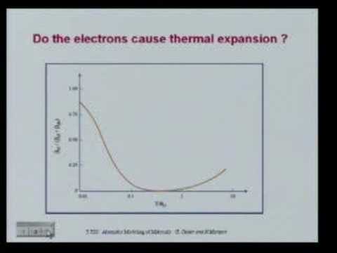 Finite Temperature: Excitations in Materials and How to Sample Them