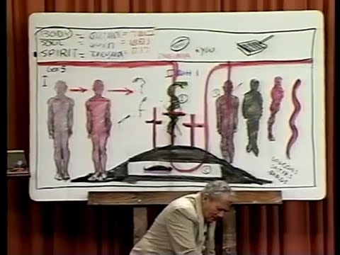 THE THREEFOLD NATURE OF MAN (BODY, SOUL, SPIRIT) | DISPENSATIONAL TEACHING | DR. PETER S. RUCKMAN