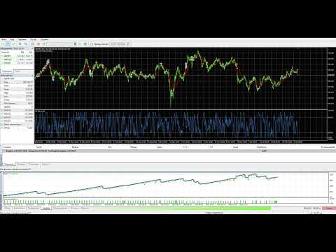 Video Clever Swing Trading MT5