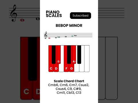 BEBOP MINOR Scale | Chord Chart: minor flat 6, sus2, minor 11, sus 4, sharp ninth, flat 13, minor6th