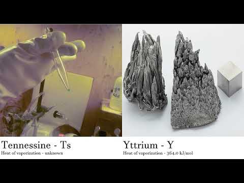 Tennessine - Ts vs Yttrium - Y Comparing Element attributes Atoms