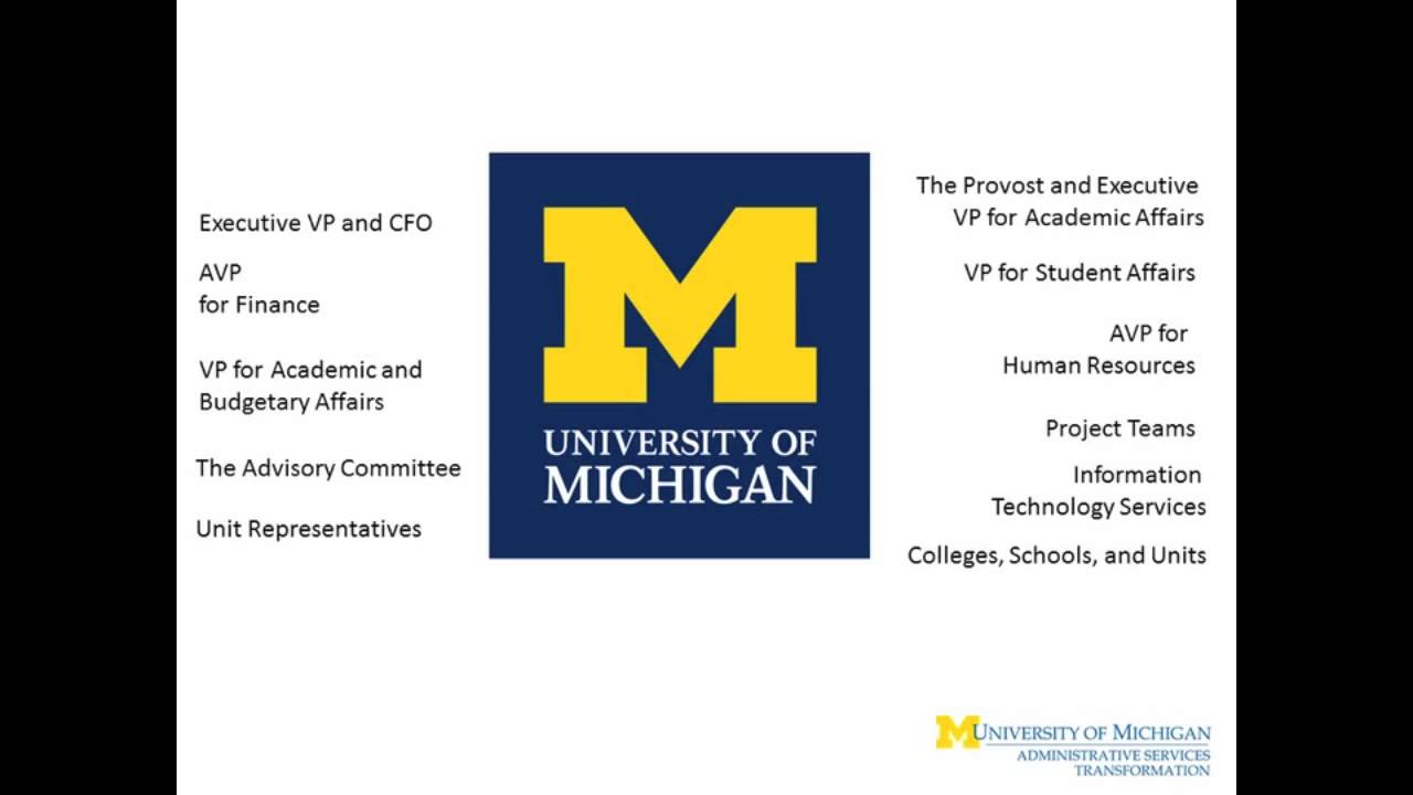 What is Shared Services?