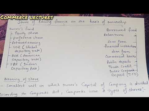 owners fund and borrowed fund meaning features sources of finance on the basis of ownership