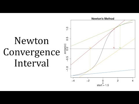 Interval of Convergence Interval of Convergence