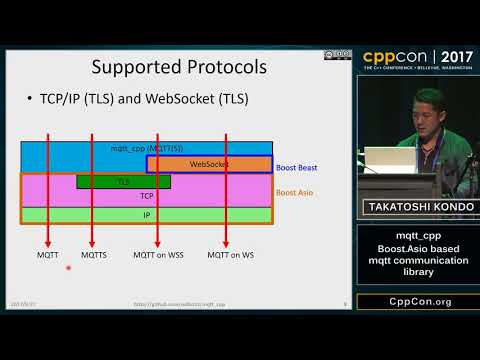 CppCon 2017: Takatoshi Kondo “mqtt_cpp: Boost.Asio based mqtt communication library”
