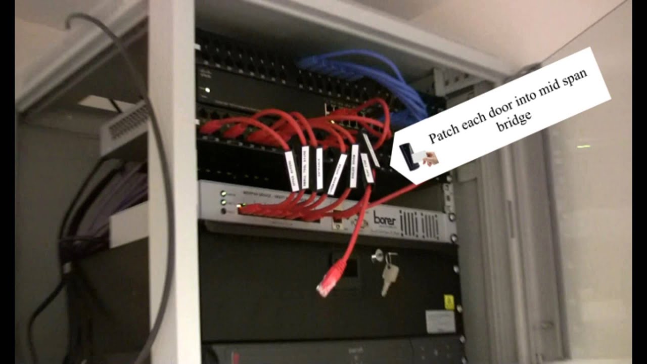 A basic small Borer access control install