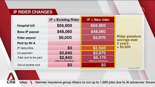 Health insurance: Higher co-payment cap, no rider cover for deductibles to curb overclaiming