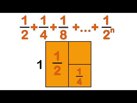 History of Math: Infinite Series