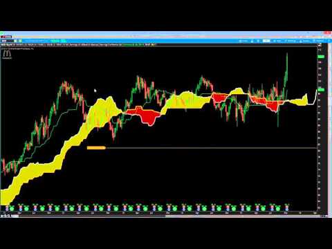 MCD Pre Earnings Options MCD Pre Earnings Options