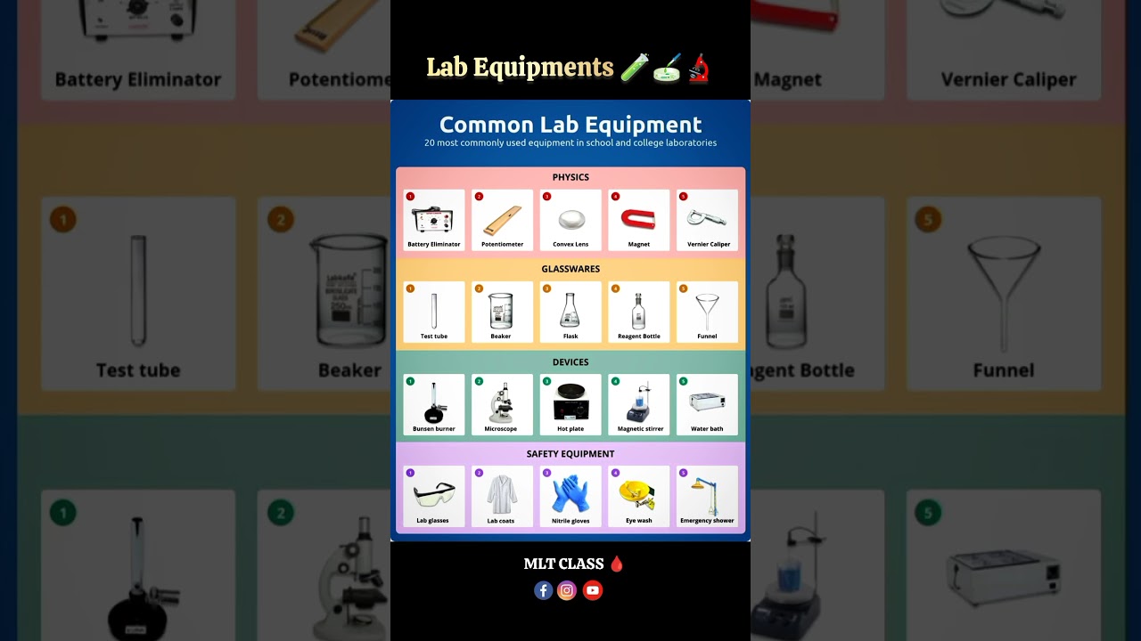 Common LAB EQUIPMENTS 🔬🧫🧪 || Common LAB Instruments 🔬💥 #shorts #mltclass #trending #viral #lab #bmlt