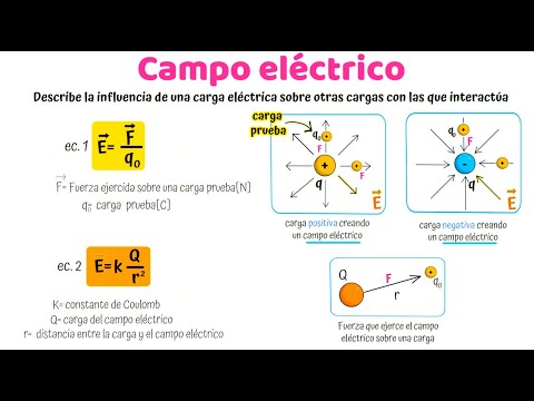 Electric Field