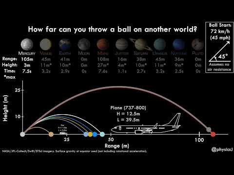 Here's How Far You Could Throw A Ball On Another Planet, Visualized
