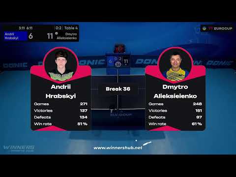 10:45 Andrii Hrabskyi - Dmytro Alieksieienko 05.10.2023 TT Euro.Cup Ukraine Master. TABLE 4