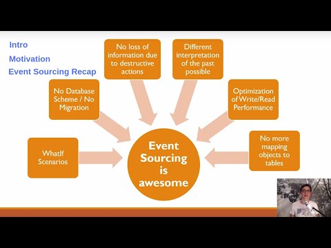 Event Sourcing DIY 01 - Intro