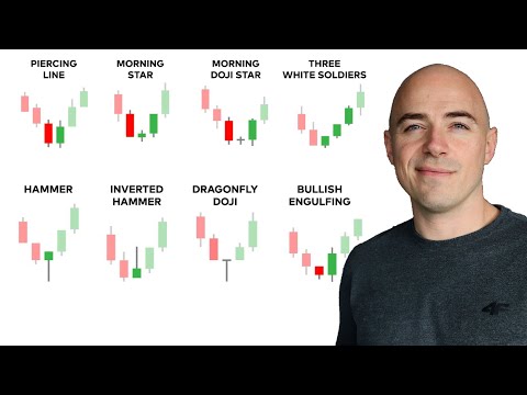 Bullish Candlestick Patterns (that work) - Day Trading