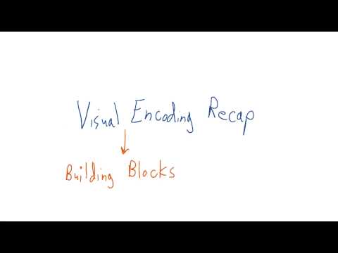 What is Data Visualization Data Visualization and D3 js