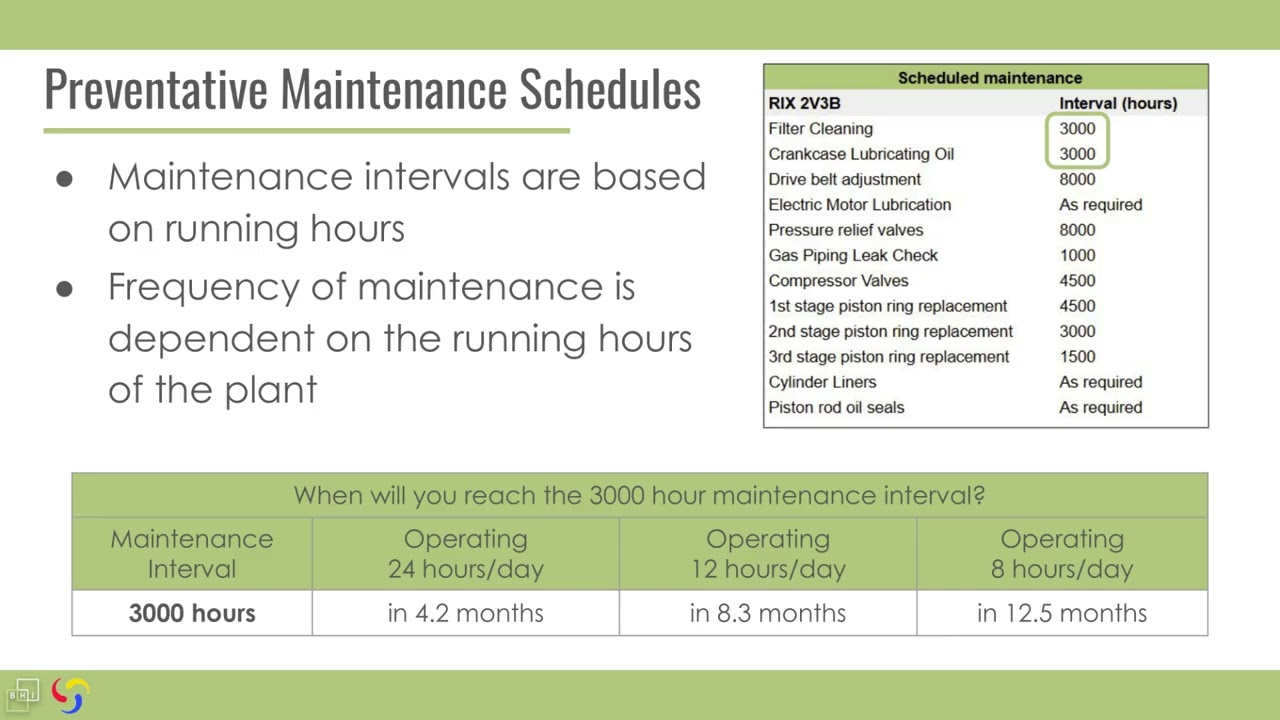 Booster Compressor Maintenance and Operations: Booster Compressor Maintenance Planning (4/5)
