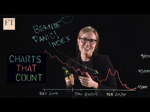 The Bernie Sanders 'panic index' | Charts that Count