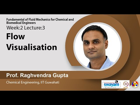 Fundamental of Fluid Mechanics for Chemical and Biomedical Engineers Intro Video