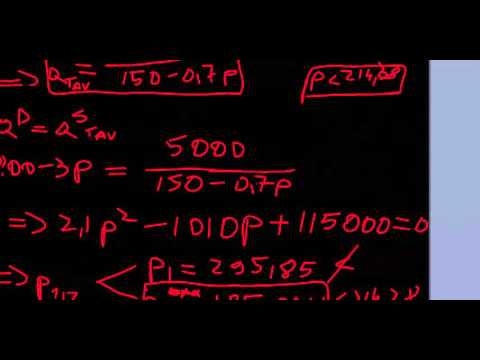 Modelare 2.15.3 - Teoria producatorului - problema 1 - acciza ad valorem