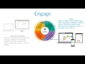 OpenText Analytics Suite - Overview Demo
