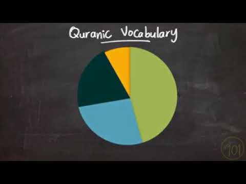 Learn 50% of the holy Qur'an with this Frequency list. Lesson 2