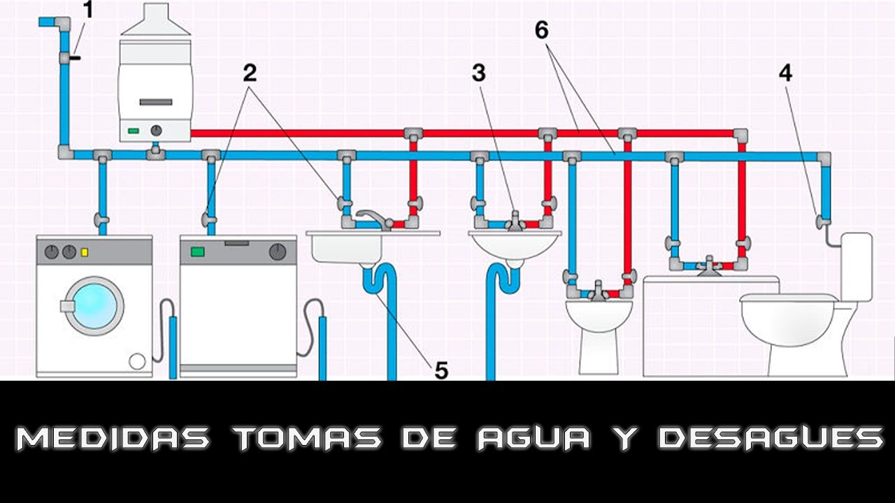 💧 MEDIDAS de TOMAS de AGUA y DESAGÜES 💧 para BAÑO y COCINA ✅!!