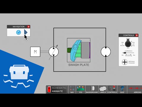 Closed Loop Systems - Part 1
