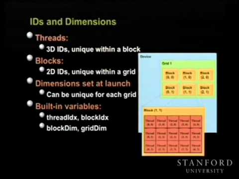 2. Introduction to CUDA