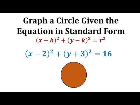 Graph a Circle Given the Equation in Standard Form