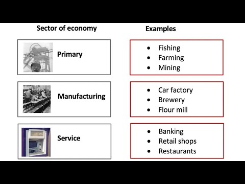 Sectors of the Economy - Economics Help