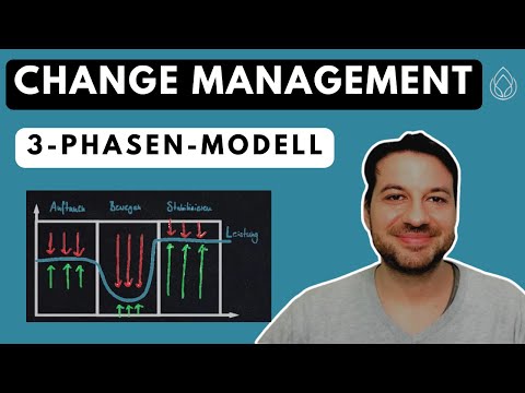 How does the change process work? How Kurt Lewin understood change | 3-phase model