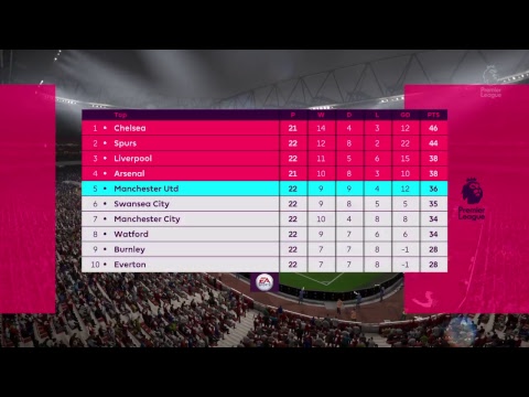 Fifa18 Arsenal career...world class #Gunner4Life